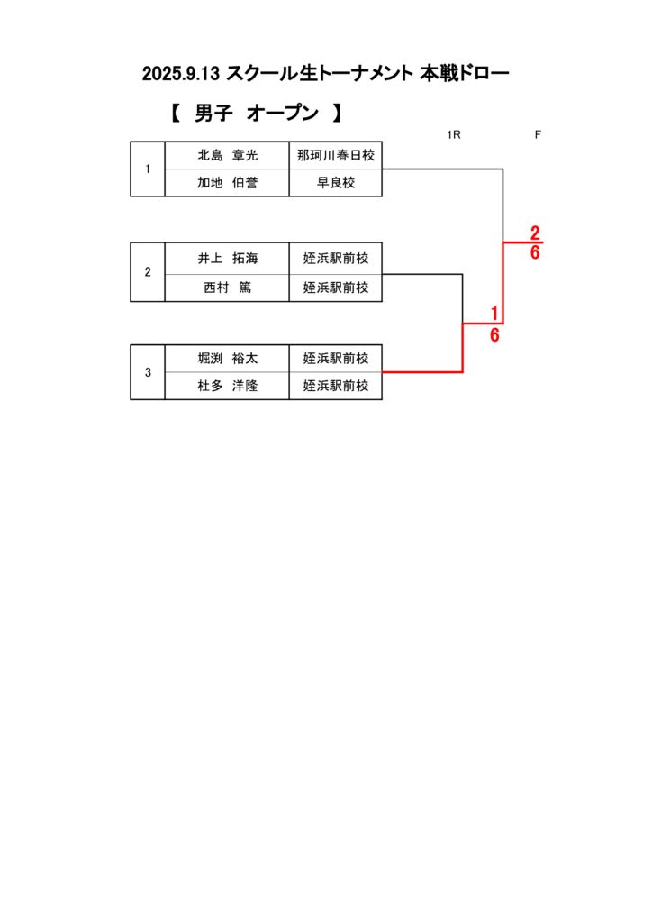 2025.9.13　ドロー掲示分(男子オープン本戦結果)のサムネイル